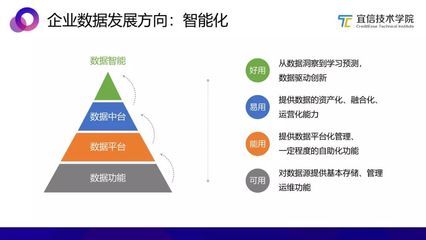 從零開始構(gòu)建AI中臺(tái) 在線數(shù)據(jù)處理與交易處理業(yè)務(wù)實(shí)踐