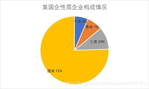 誰(shuí)說(shuō)菜鳥不會(huì)數(shù)據(jù)分析 《入門篇》在線數(shù)據(jù)處理與交易處理業(yè)務(wù)