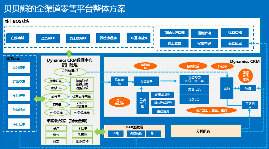 UML九種圖解析 行為圖詳見(jiàn)2025年關(guān)鍵場(chǎng)景——聚焦?fàn)顟B(tài)圖、活動(dòng)圖、序列圖與協(xié)同圖在在線數(shù)據(jù)處理與交易處理業(yè)務(wù)中的應(yīng)用